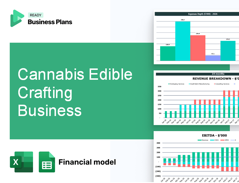 Cannabis Edible Crafting Business Financial Model