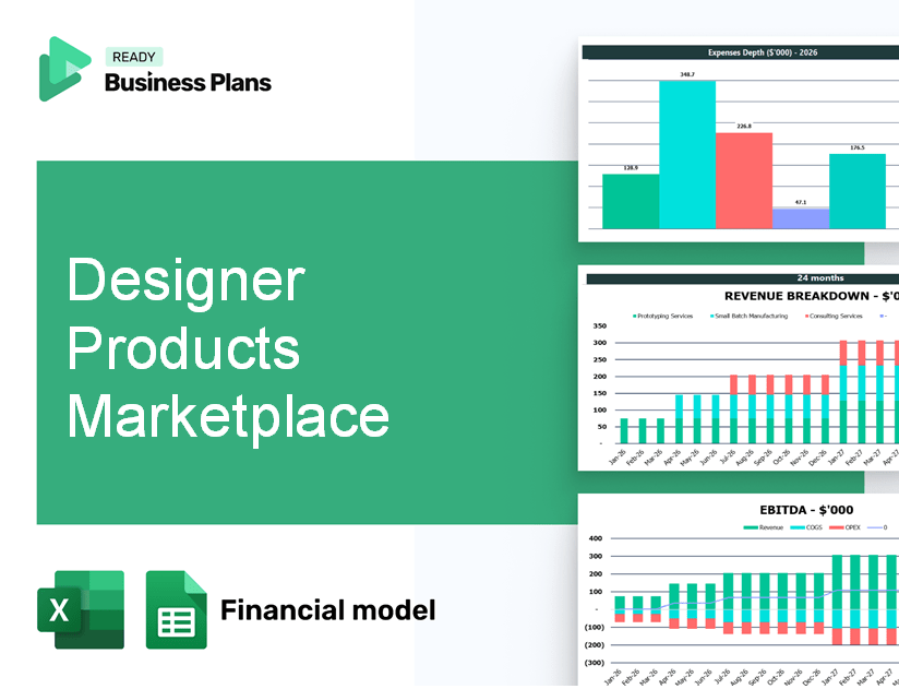 Designer Products Marketplace Financial Model