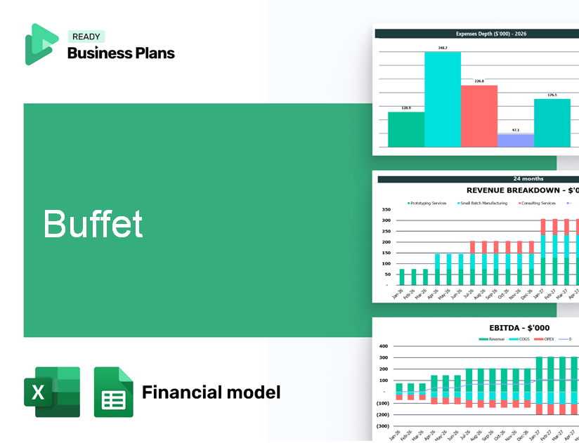 Buffet Financial Model