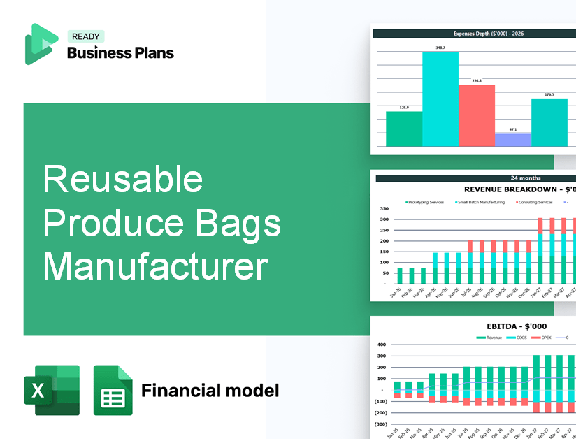 Reusable Produce Bags Manufacturer Financial Model