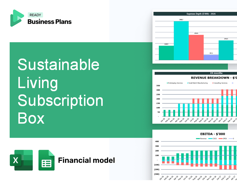 Sustainable Living Subscription Box Financial Model
