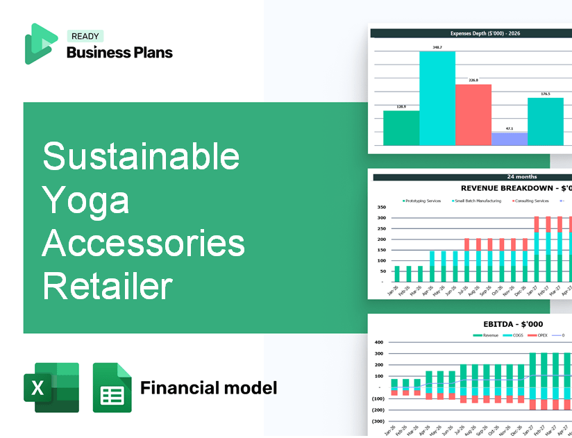 Sustainable Yoga Accessories Retailer Financial Model